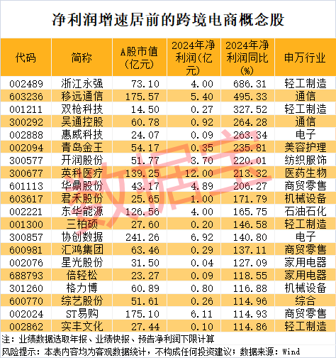 世界杯皇冠足球平台_尾盘突然暴拉世界杯皇冠足球平台，000510被“抄底”！敦煌网火了，机构看好这些跨境电商概念股
