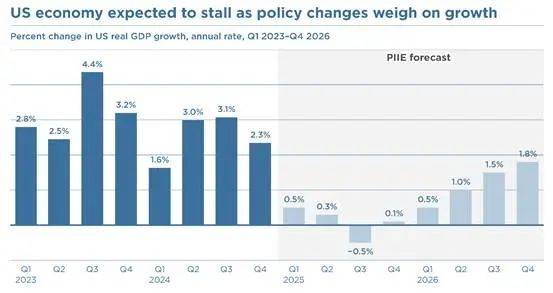 welcome皇冠注册_两大美国智库一致认定:美国政府welcome皇冠注册,是罪魁祸首