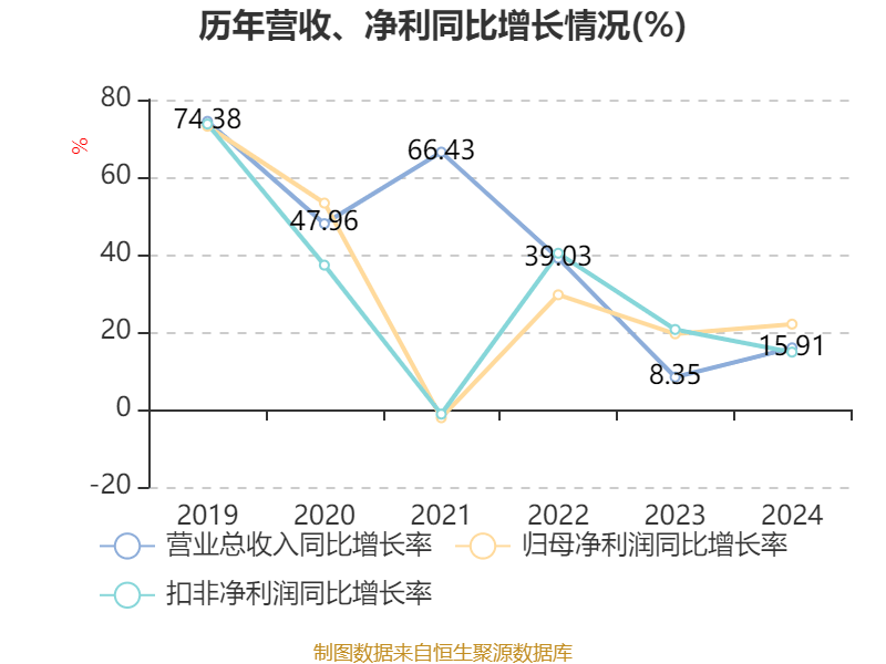 皇冠信用网登1_立讯精密:2024年净利润133.66亿元 同比增长22.03% 拟10派2元