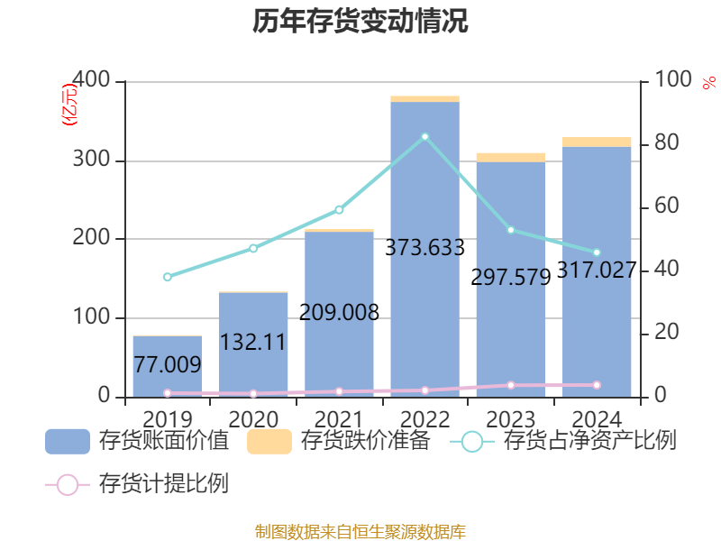 皇冠信用网登1_立讯精密:2024年净利润133.66亿元 同比增长22.03% 拟10派2元
