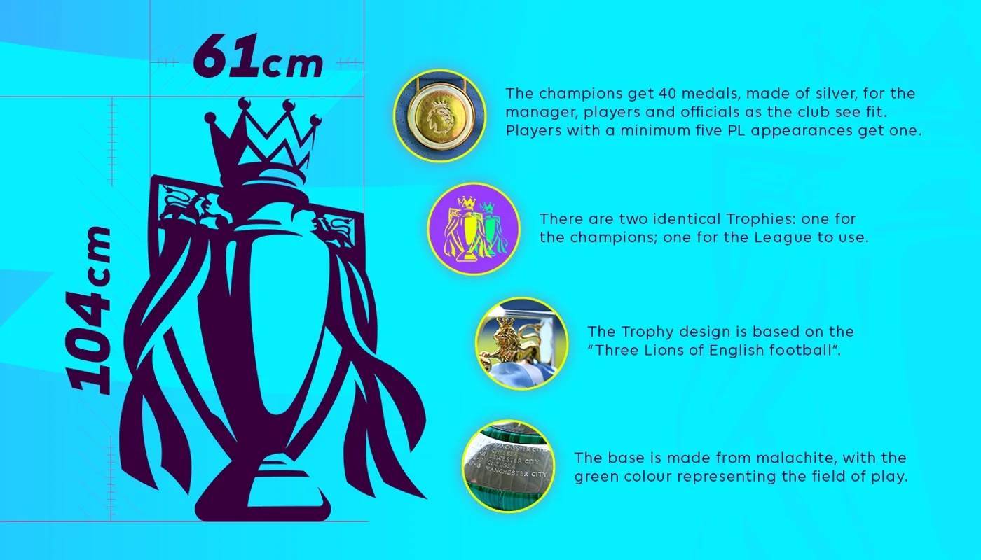 皇冠信用网开户_利物浦奖牌如何分配?官方给40块皇冠信用网开户,球队自行决定&球员有出场要求