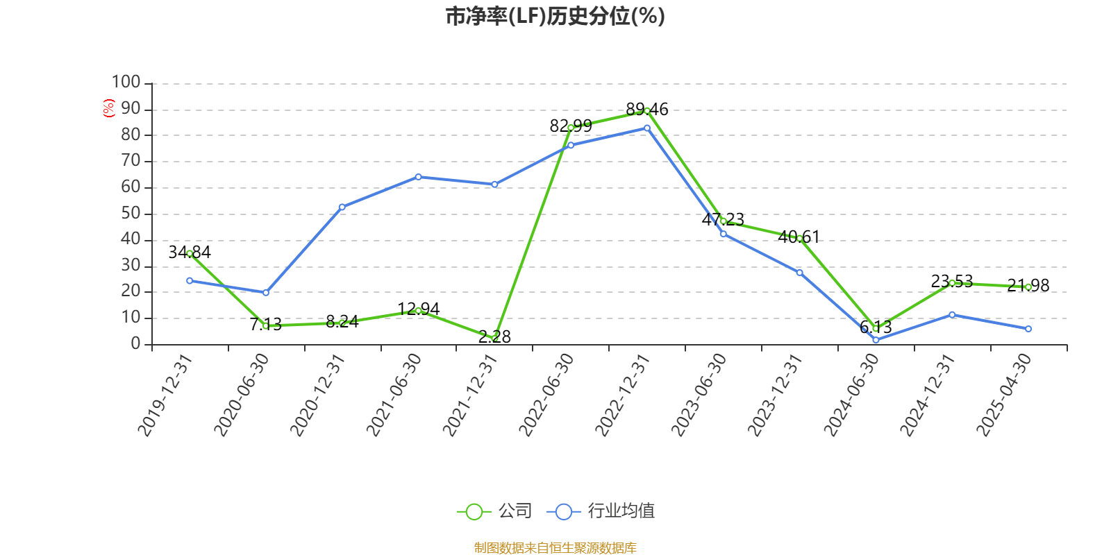 皇冠信用网如何注册_金陵饭店：2025年一季度净利润644.59万元 同比下降18.26%