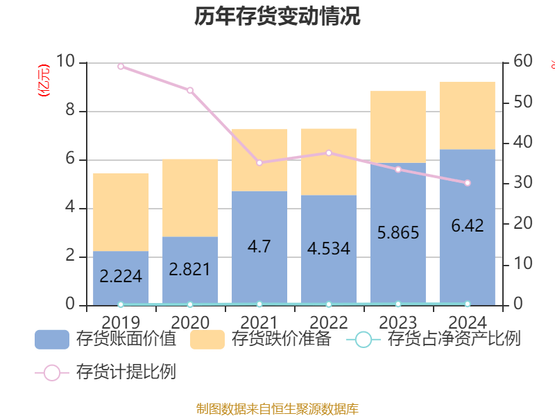 皇冠信用网会员开户申请_长江电力:2024年净利润324.96亿元 同比增长19.28% 拟10派7.33元