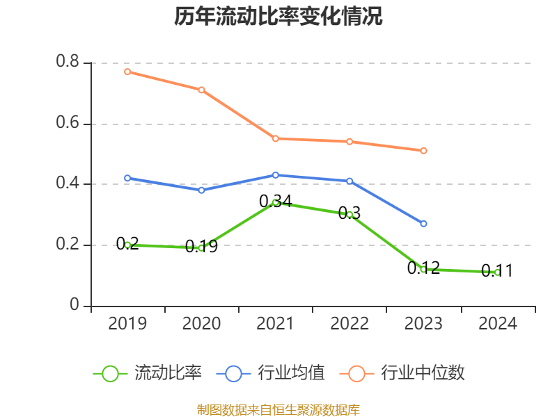 皇冠信用网会员开户申请_长江电力:2024年净利润324.96亿元 同比增长19.28% 拟10派7.33元
