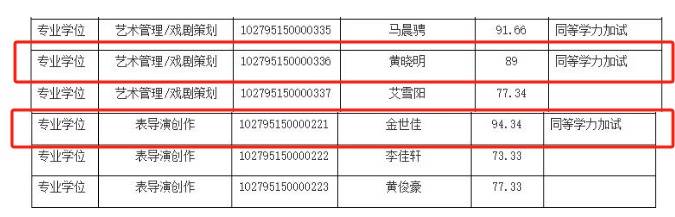 皇冠信用网登2_上戏回应黄晓明考博:不管是公众人物还是普通考生皇冠信用网登2,都是一视同仁