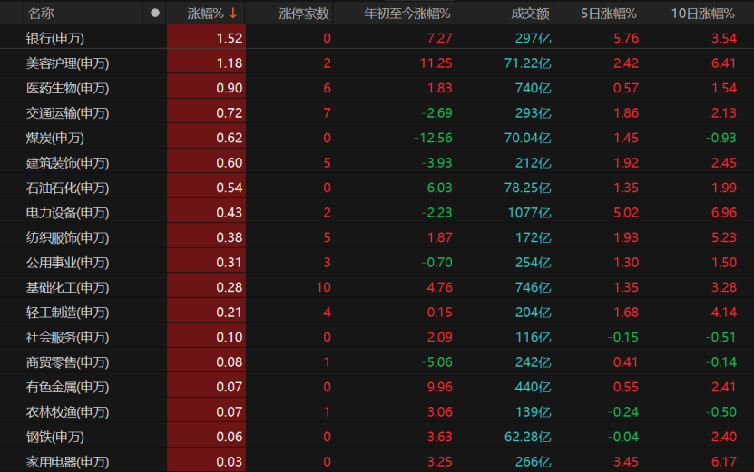 皇冠信用网会员申请_A股冲高受阻皇冠信用网会员申请,原因找到了