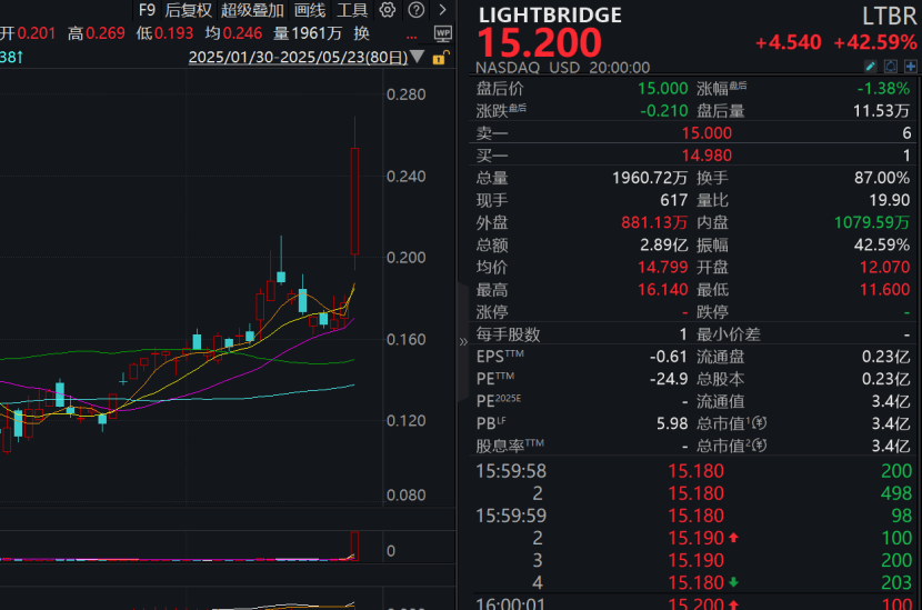 如何申请皇冠信用网_利好突袭如何申请皇冠信用网,集体大涨!特朗普,签了!