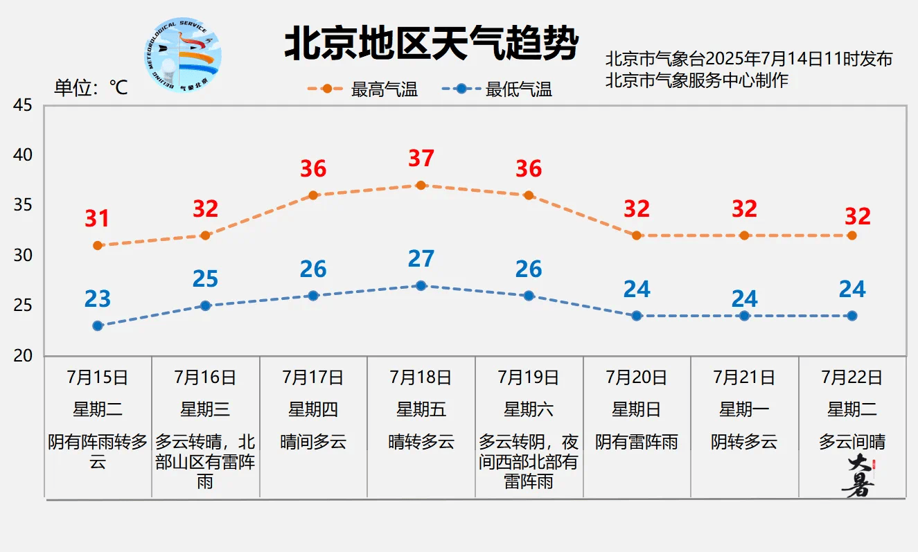 世界杯2026赛程_北京明天有一场“下透”的雨世界杯2026赛程,闷热缓解、气温下降