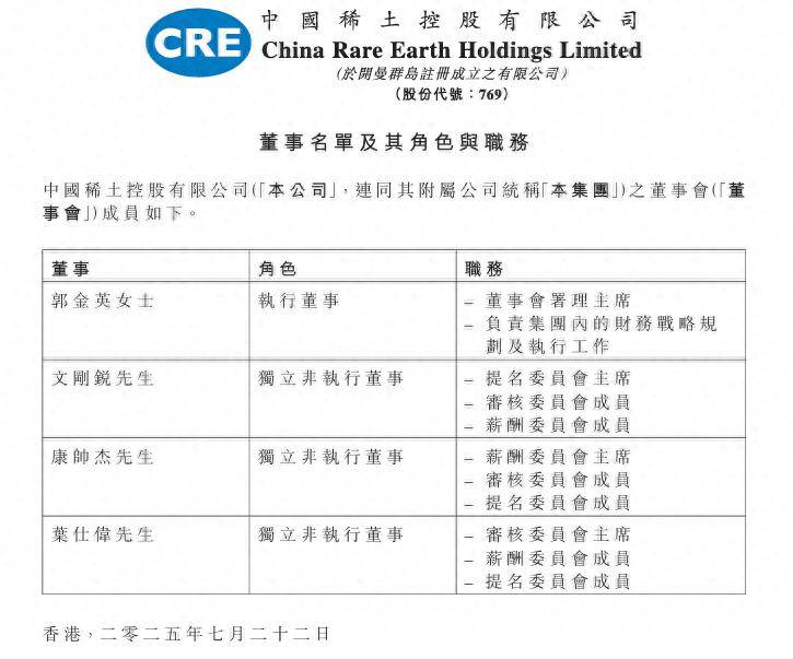 怎么开通皇冠信用开户
_72岁“稀土大王”蒋泉龙被踢出董事会:欠债超2亿元不还;其子饭局吃出40万元天价账单怎么开通皇冠信用开户
,还自带48万元酒水
