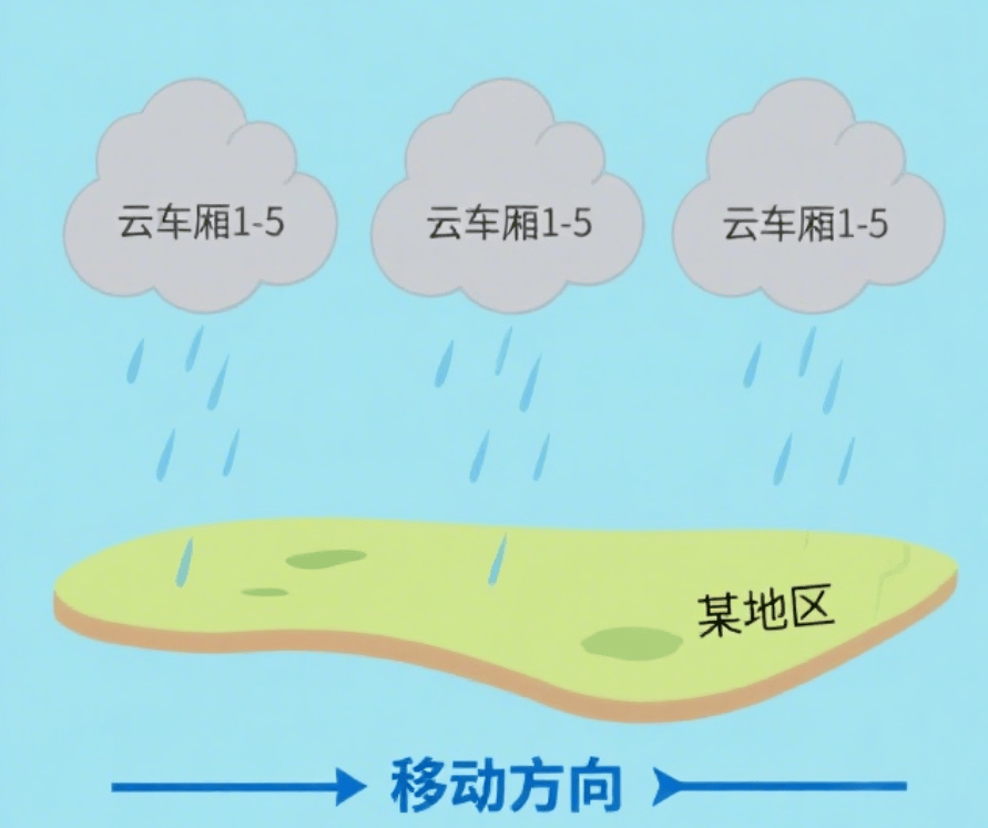 皇冠信用網会员账号_或有特大暴雨!深圳今年来最强暴雨皇冠信用網会员账号,马上杀到!又一台风生成!有列车停运