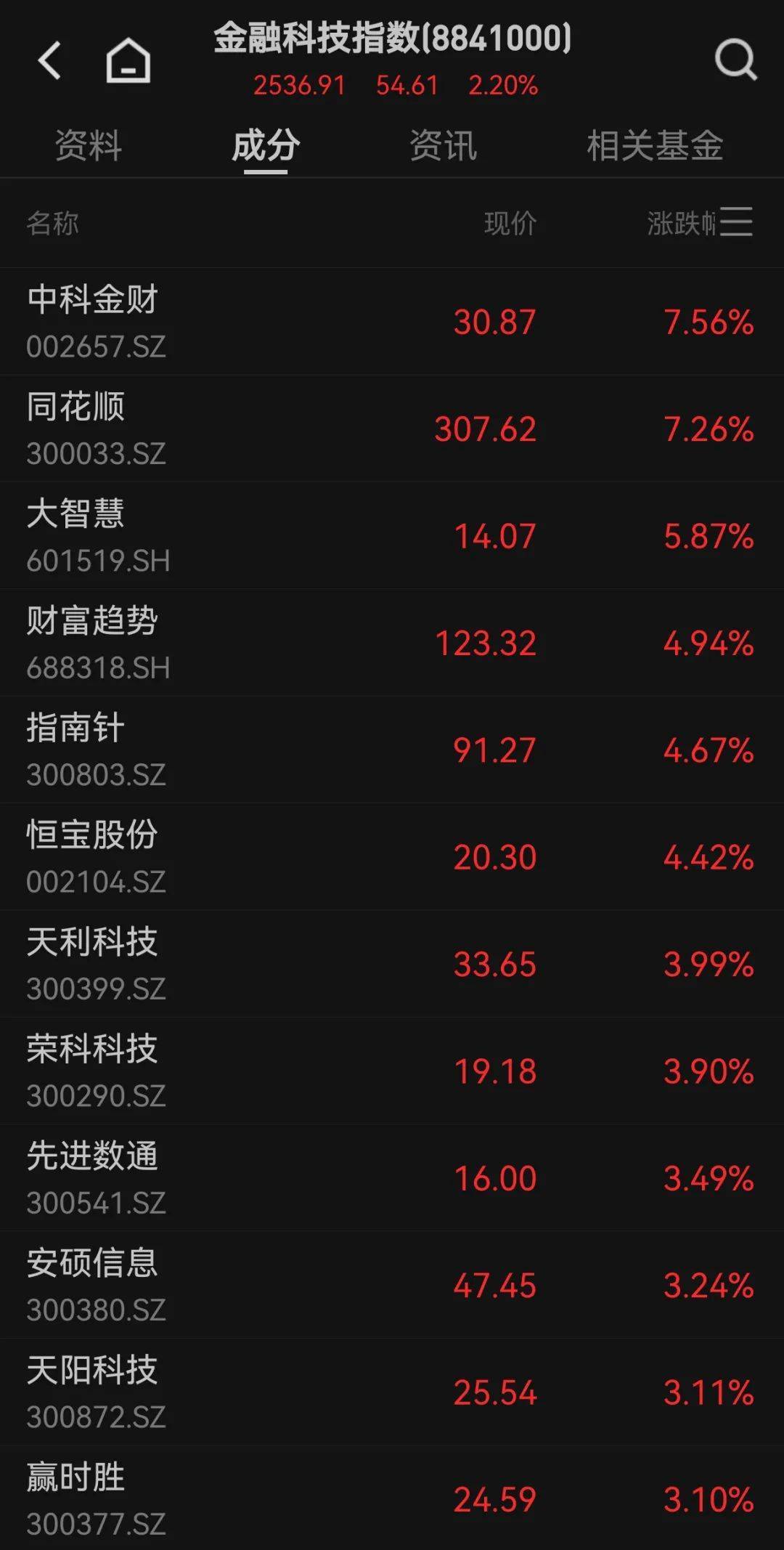 足球外围买球网站_300059足球外围买球网站,全市场第一!成交超百亿