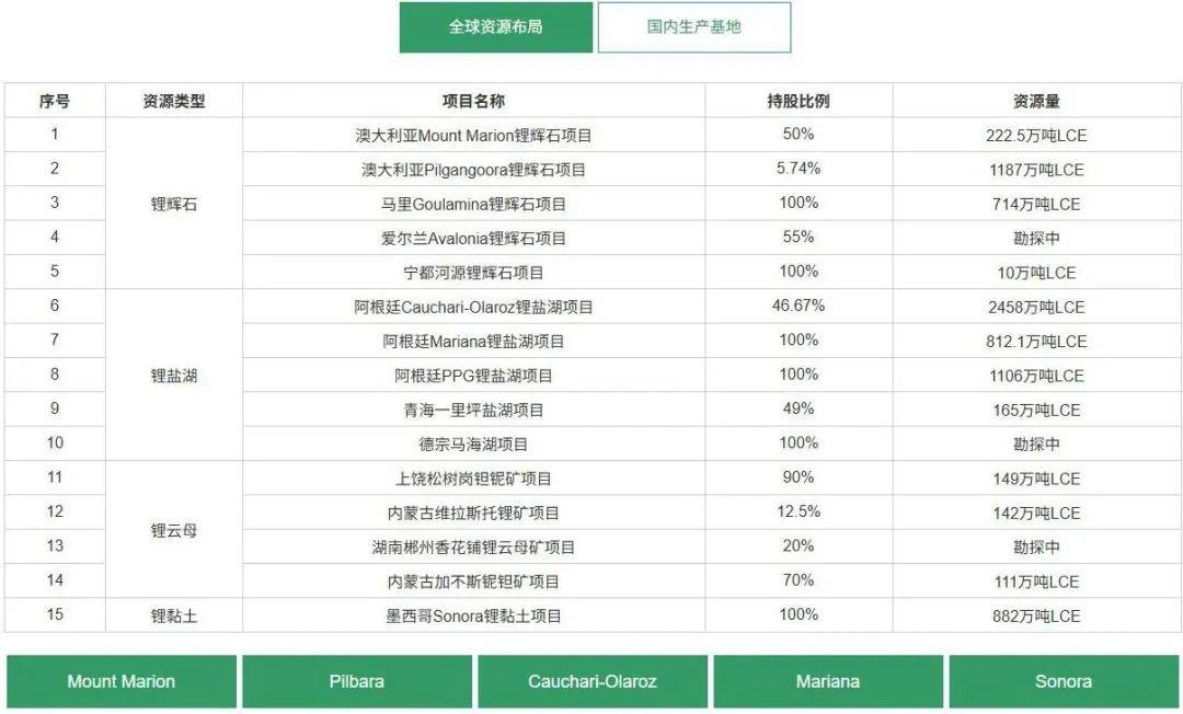 皇冠会员如何申请
_800亿江西锂王皇冠会员如何申请
,抄底阿根廷盐湖