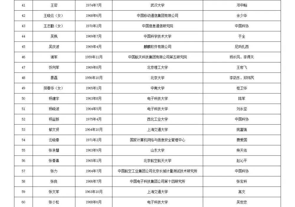 如何代理皇冠信用
_两院院士增选有效候选人名单公布如何代理皇冠信用
,来看看浙江哪些人入围