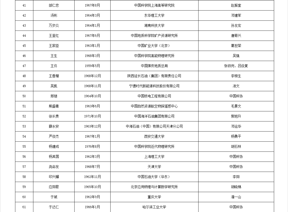 如何代理皇冠信用
_两院院士增选有效候选人名单公布如何代理皇冠信用
,来看看浙江哪些人入围