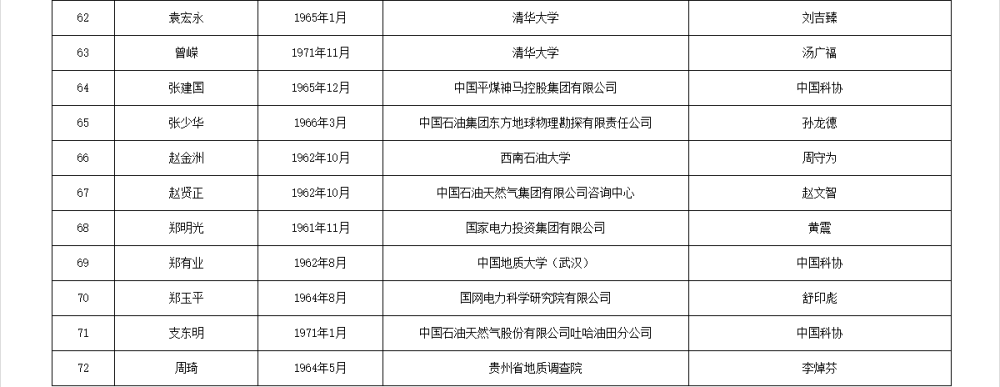 如何代理皇冠信用
_两院院士增选有效候选人名单公布如何代理皇冠信用
,来看看浙江哪些人入围