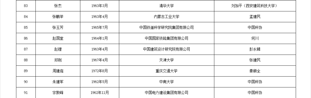 如何代理皇冠信用
_两院院士增选有效候选人名单公布如何代理皇冠信用
,来看看浙江哪些人入围