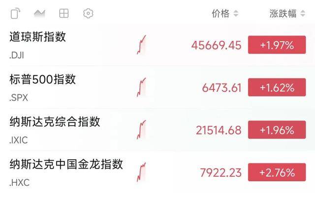 皇冠信用网代理申条件
_深夜皇冠信用网代理申条件
,美股大涨!美联储重磅消息传出