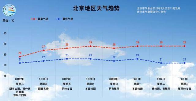 瑞士甲组联赛_一场暴雨酝酿中瑞士甲组联赛!预计北京本次降雨时间长、累计雨量大