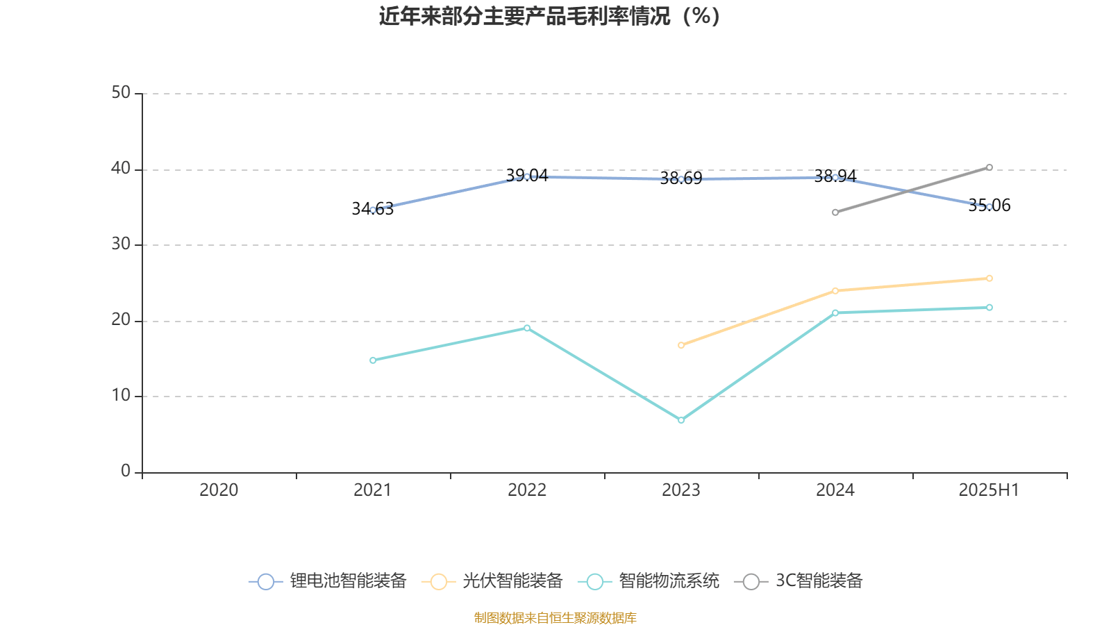 哈韦尔斯vs奥斯纳布鲁克_先导智能:2025年上半年净利润7.4亿元 同比增长61.19%