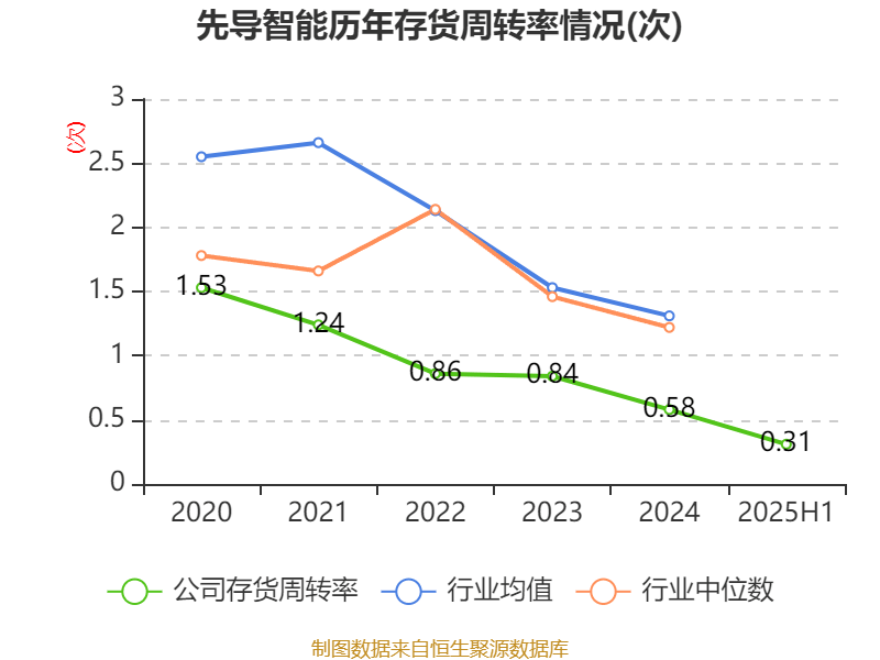 哈韦尔斯vs奥斯纳布鲁克_先导智能:2025年上半年净利润7.4亿元 同比增长61.19%