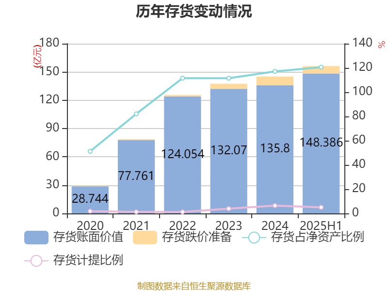 哈韦尔斯vs奥斯纳布鲁克_先导智能:2025年上半年净利润7.4亿元 同比增长61.19%