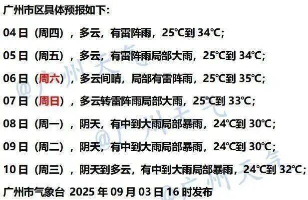 皇冠信用网最新地址_台风“琵琶”生成皇冠信用网最新地址,37℃持续!广东将出现大片高温,广州番禺冲上全国高温榜