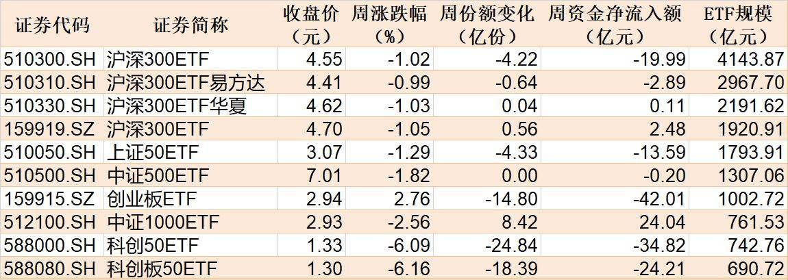 洛克达尔vs黑镇市_调整就是机会!机构大动作调仓洛克达尔vs黑镇市,75只行业ETF被疯狂扫货,证券、化工、电池等更是吸金超20亿元