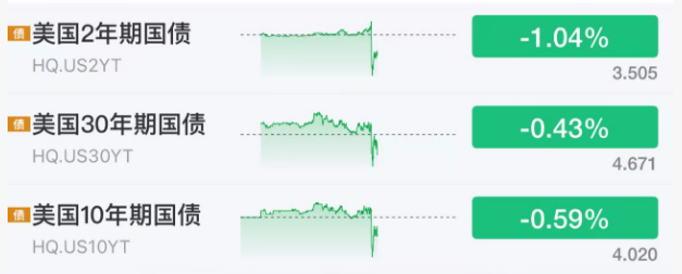 巴拉圭甲组联赛_刚刚!美联储巴拉圭甲组联赛,降息大消息