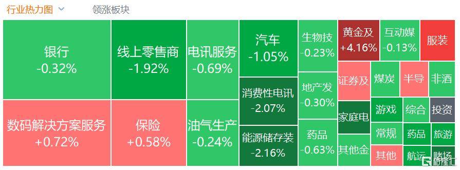 皇冠信用网代理如何注册_港股收评:三大指数齐跌皇冠信用网代理如何注册,恒科指跌1.1%,黄金股逆市大涨