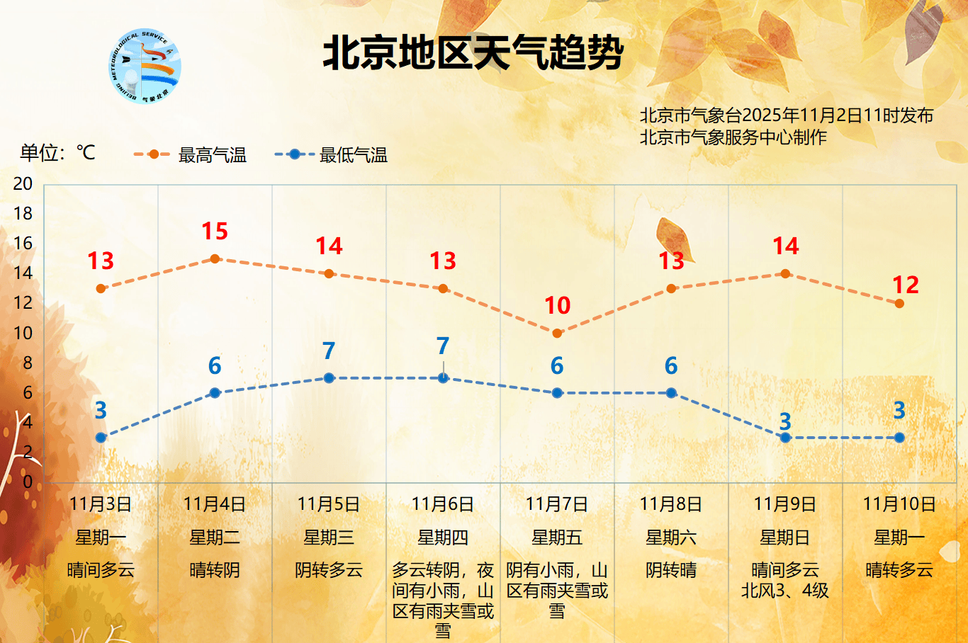 皇冠信用网如何申请
_下周北京能见度将逐渐转差皇冠信用网如何申请
,下周五前后有雨