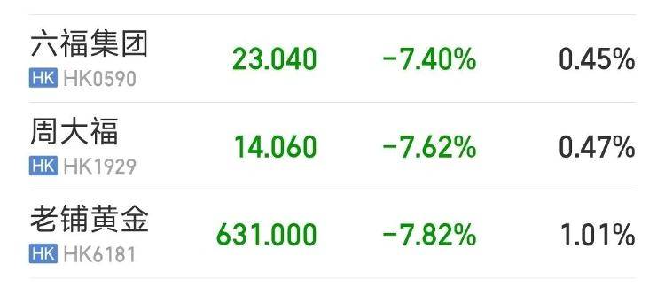 皇冠信用網平台出租_9280元转眼涨到了10218元皇冠信用網平台出租，多个品牌投资金条下架或上调售价