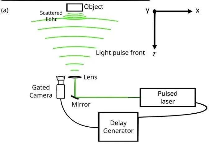 皇冠信用盘怎么开户_人类首次皇冠信用盘怎么开户！物理学家终于“看到”物体加速到99.9%光速的样子