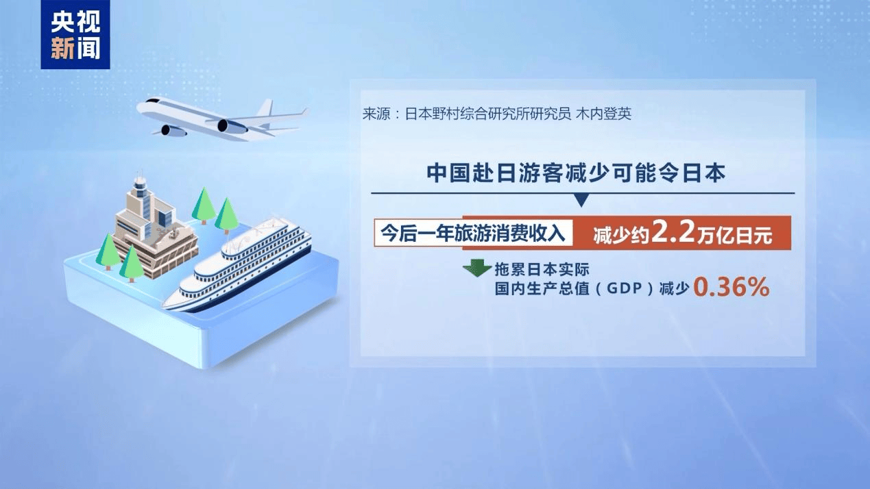 皇冠代理怎么拿_新闻多一度丨高市早苗发表涉台错误言论 皇冠代理怎么拿我们整理了这6个关键问题