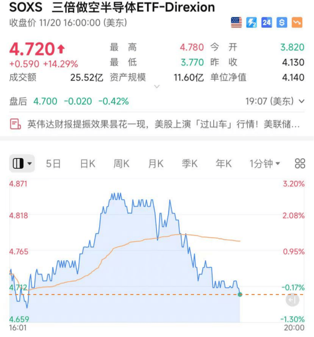 怎么申请皇冠信用网
_昨夜怎么申请皇冠信用网
,美股大反转