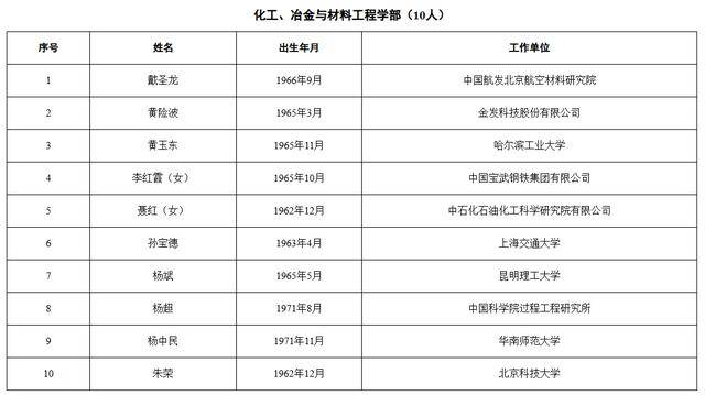 皇冠信用盘出租足球
_中国工程院2025年院士增选当选院士名单公布