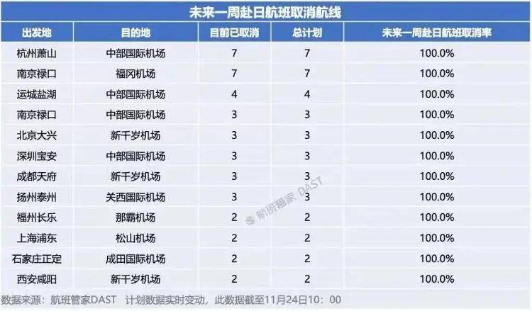 皇冠信用網在哪里开通
_日本机场挤满了回国的人:有中国游客提前结束行程回国皇冠信用網在哪里开通
,整趟航班满座,还有人称已辞工返华