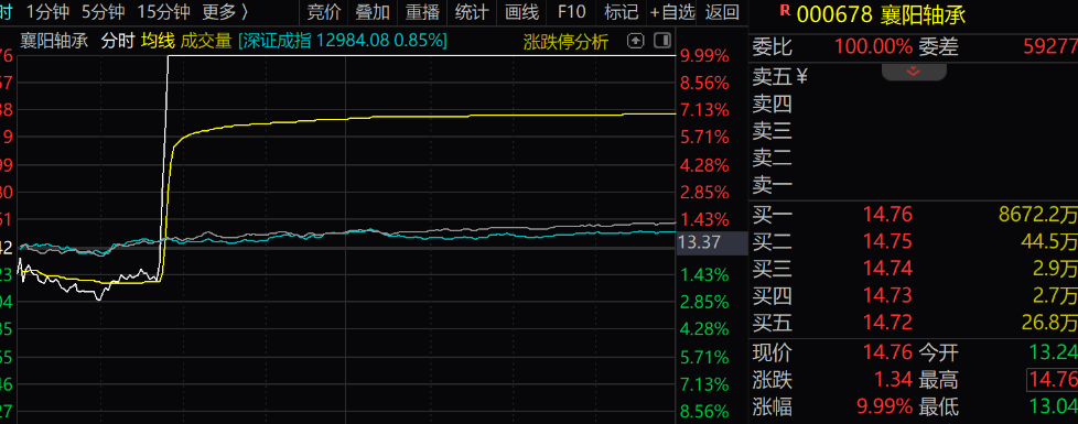 皇冠welcome注册账号_“拉个涨停吧皇冠welcome注册账号，孩子重病钱不够了”，股民发帖次日公司真的涨停了！是否涉嫌操纵股价？