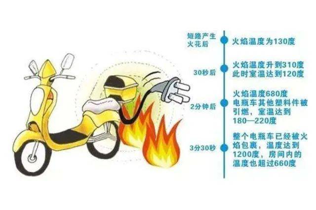 皇冠体育App下载
_集中曝光皇冠体育App下载
!郑州市2025年11月共发生13起电动自行车火灾!