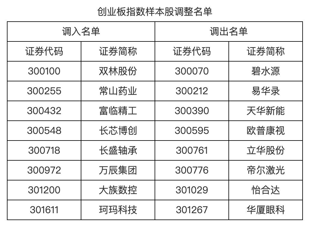 皇冠手机管理端登录_明日起皇冠手机管理端登录，A股重要调整！