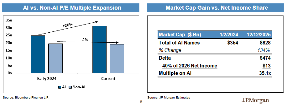 皇冠体育App下载
_“坚定持有AI赢家皇冠体育App下载
,别轮换”!摩根大通硬件团队:2026年“网络”增长将超越“算力”
