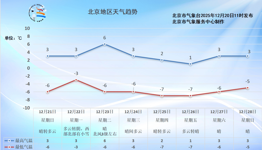 怎么开皇冠信用网_北京大风蓝色预警中怎么开皇冠信用网,明天风轻日朗迎冬至