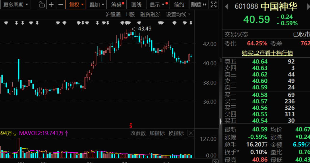 皇冠信用网代理注册_历史罕见皇冠信用网代理注册,601088,千亿级重大收购!一路狂飙,比黄金还牛,白银再创新高