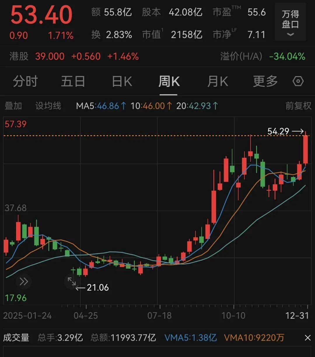 法甲赛程比分结果_杭州女子年初咬牙砸60万买黄金法甲赛程比分结果,国庆后花20万买白银基金:踩中风口,真运气