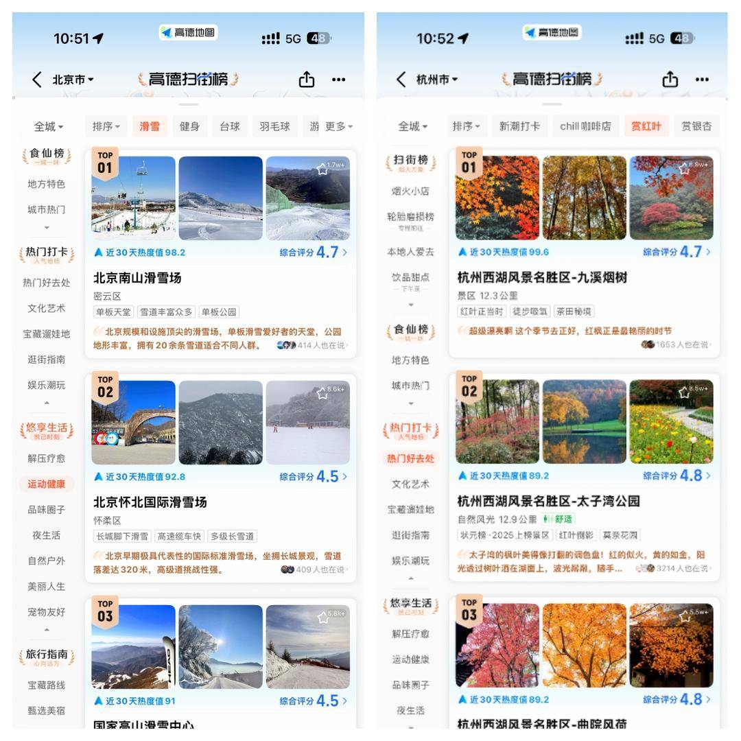 皇冠代理注册
_视频|高德扫街榜100天重磅升级:全球首推飞行实景探店皇冠代理注册
,免费向100万烟火小店开放