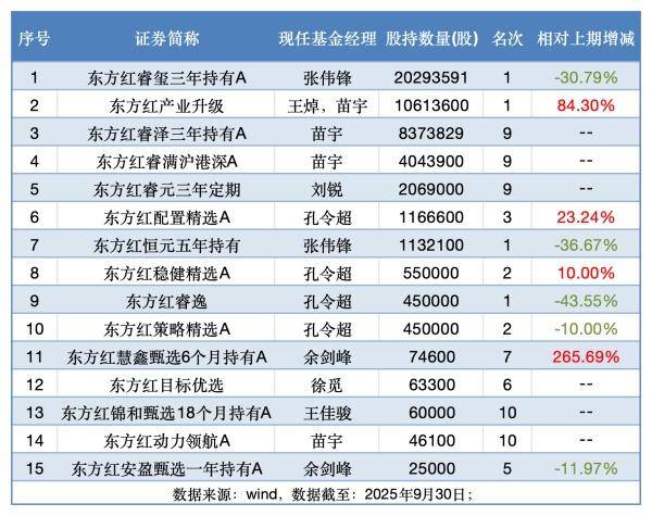 皇冠代理线路
_太会买了!紫金矿业连涨4天皇冠代理线路
,这家机构15只基金集体“吃肉”超亿元