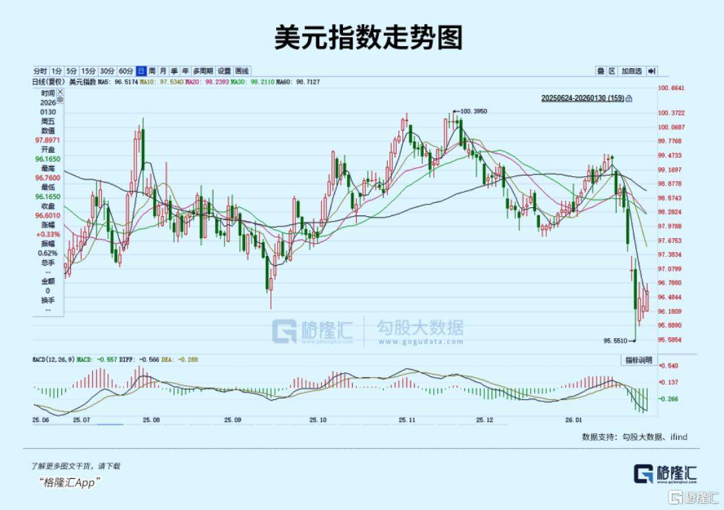 皇冠登一登二登三区别_白银全球暴跌皇冠登一登二登三区别！发生了什么？