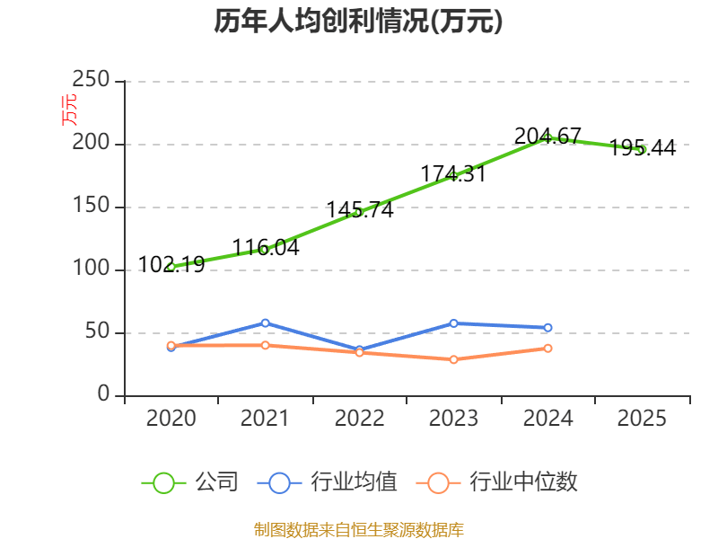 皇冠信用网正版_陕国投A：2025年净利润14.33亿元 同比增长5.25% 拟10派0.6元