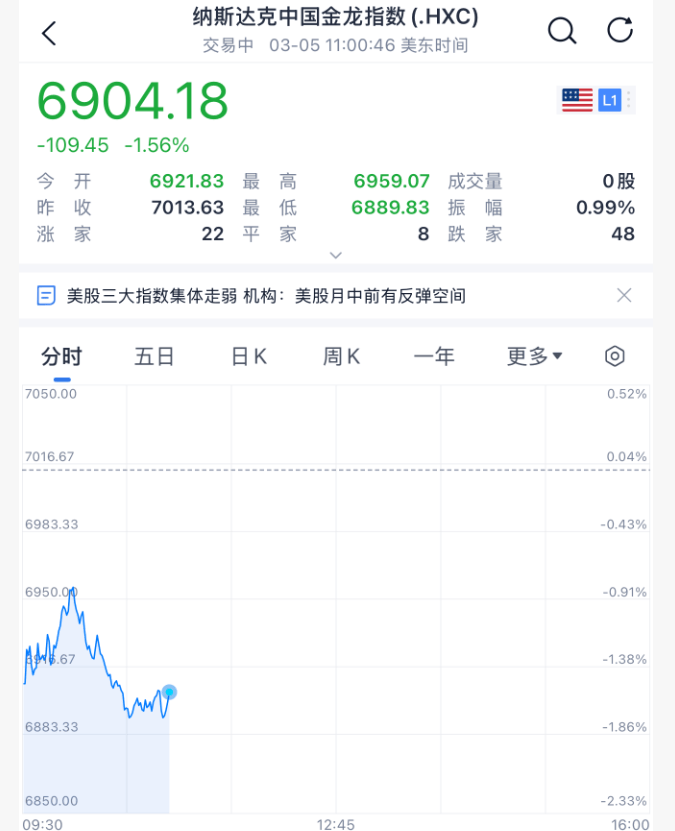 怎么开通皇冠信用网口 _今夜怎么开通皇冠信用网口 ，大跳水！