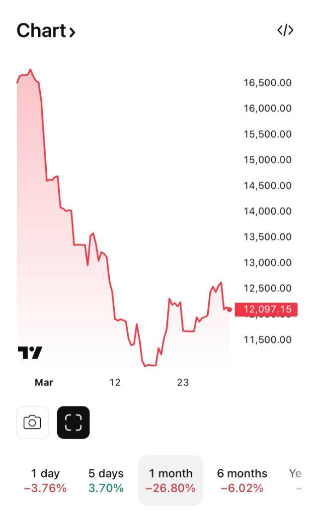 怎么申请皇冠信用网_“富人避险天堂”迪拜楼市遭重挫怎么申请皇冠信用网,交易量暴跌五成