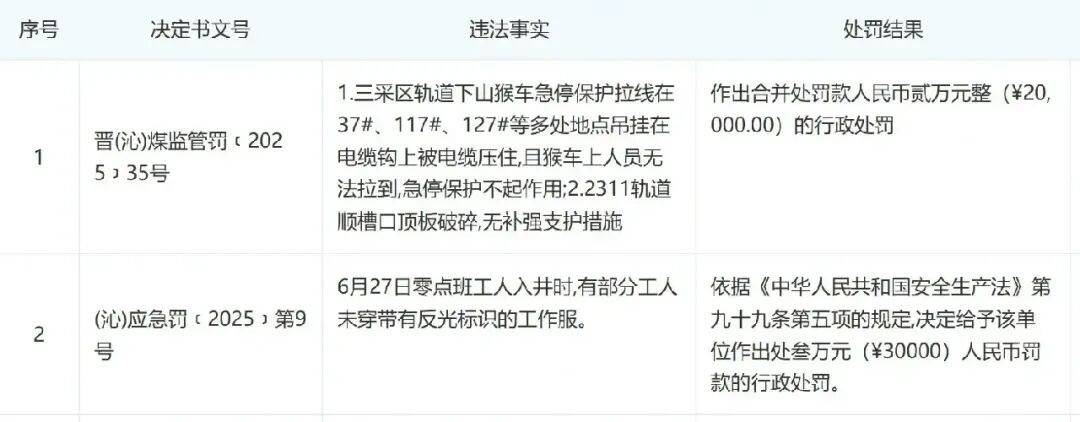 皇冠信用网登3_山西沁源瓦斯爆炸事故已致90人死亡皇冠信用网登3,123人送医救治,其中危重2人重症2人